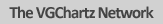 The VGChartz Network